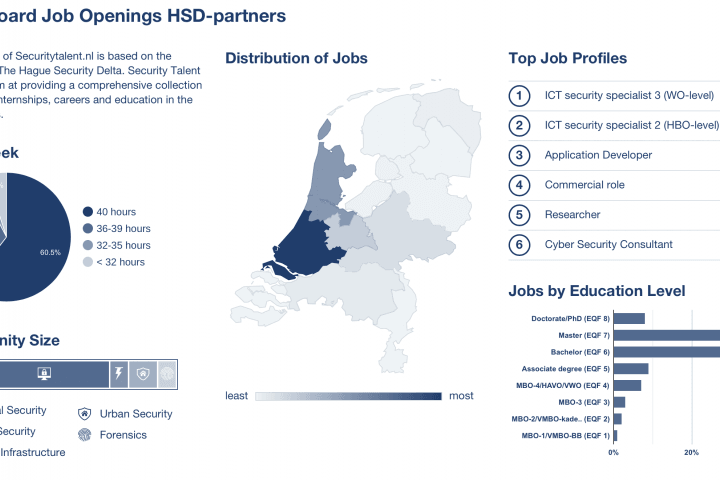 New on Securitytalent.nl: Dashboard Job Openings HSD-partners  