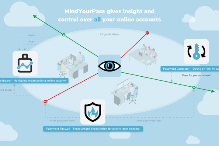 Introducing New Premium Partner MindYourPass